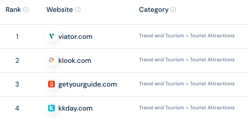 klook vs kkday | 使用心得、評價、那個比較好用 - Golbal Travel & Tourism site Top 4