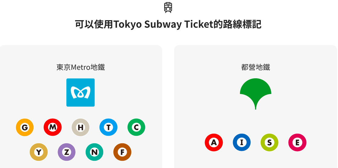 交通票券
東京通票 使用範圍